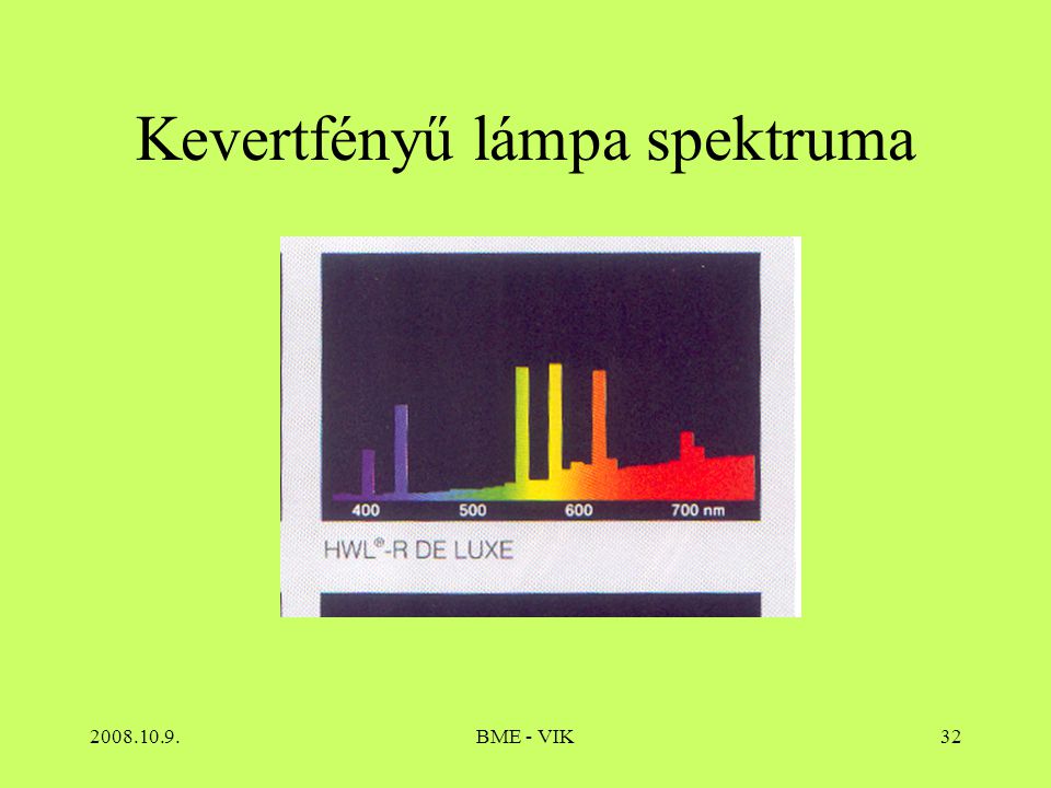 Kevertfényű lámpa spektruma