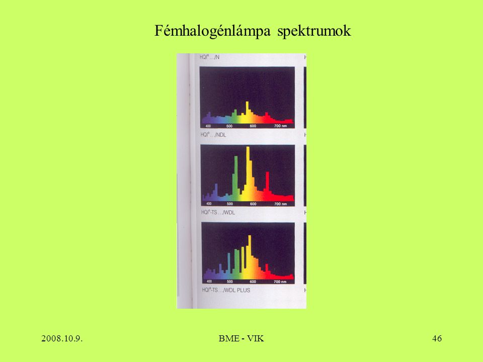Fémhalogénlámpa spektrumok