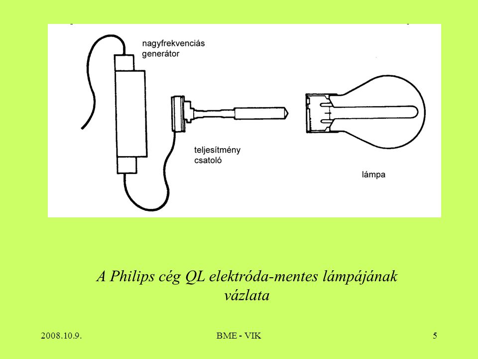 A Philips cég QL elektróda-mentes lámpájának vázlata