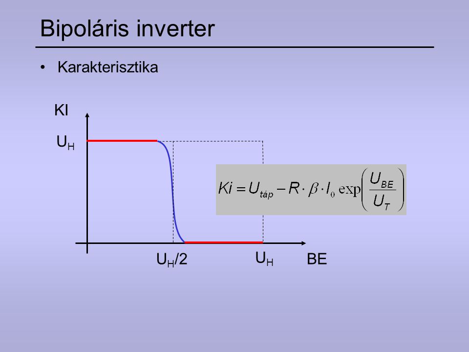 Bipoláris inverter Karakterisztika KI BE UH/2 UH