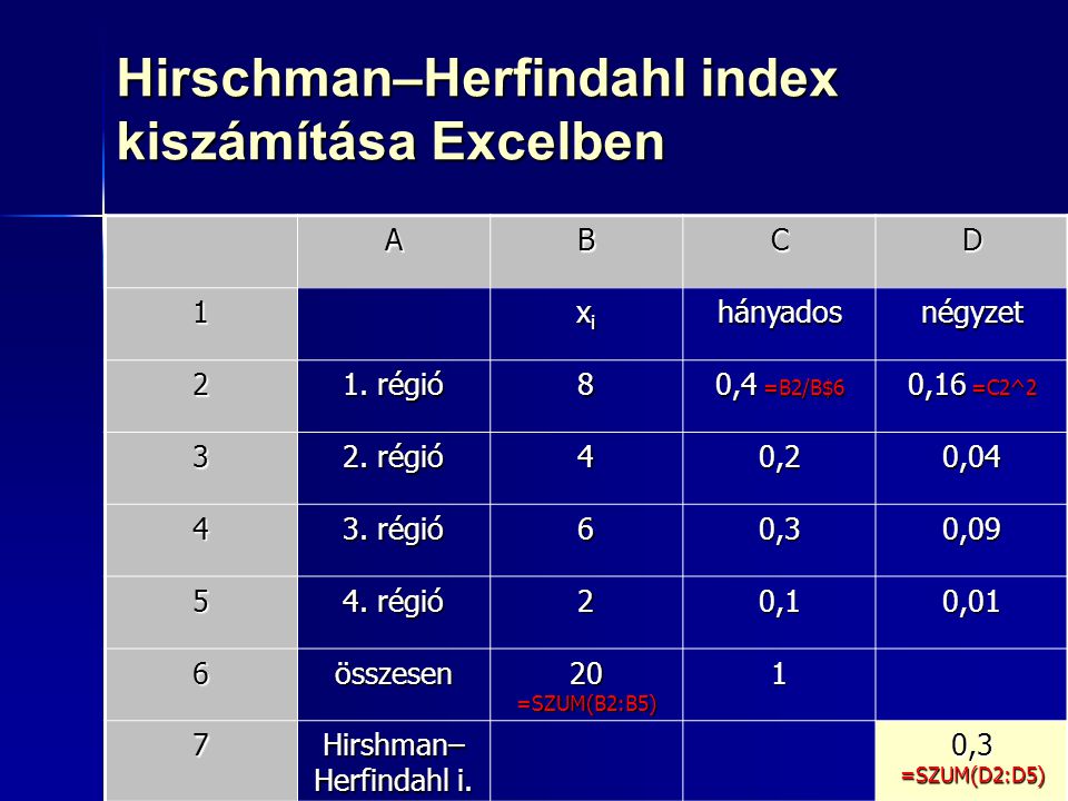 Hirschman–Herfindahl index kiszámítása Excelben