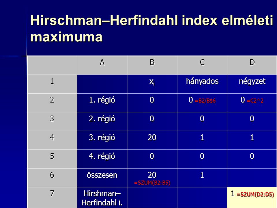 Hirschman–Herfindahl index elméleti maximuma