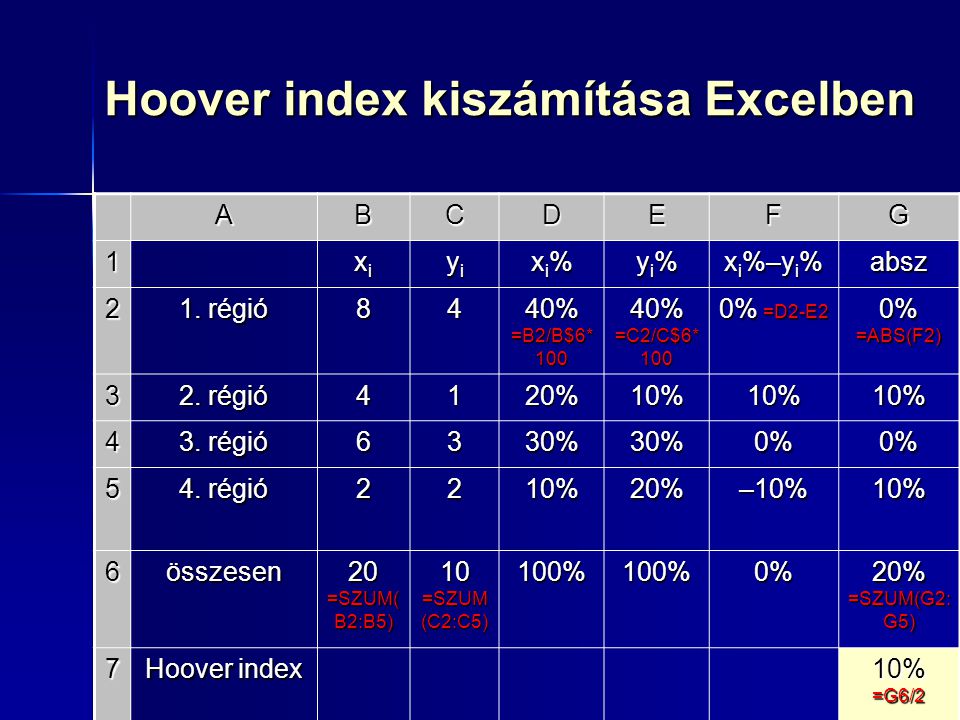 Hoover index kiszámítása Excelben