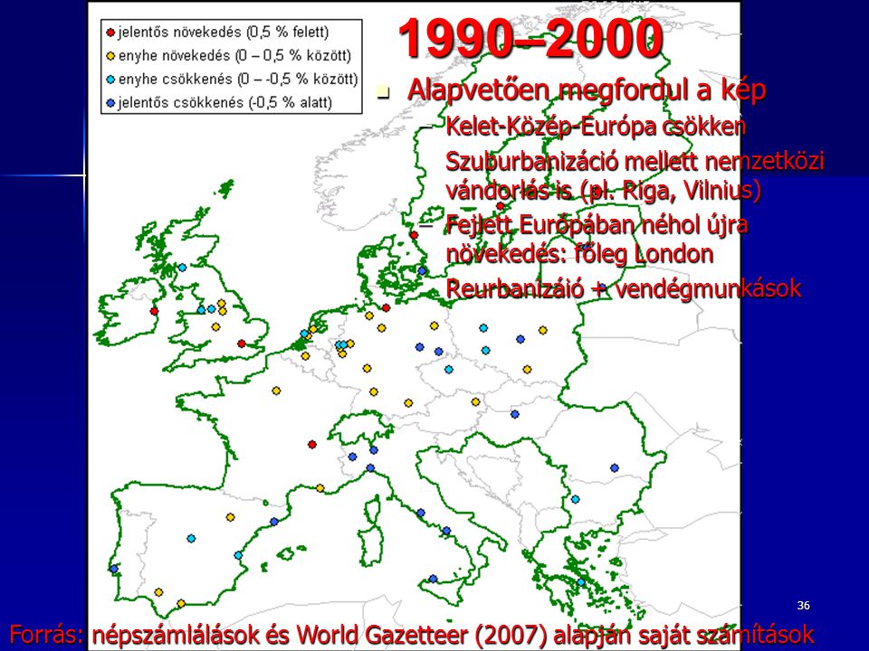 1990–2000 Alapvetően megfordul a kép Kelet-Közép-Európa csökken