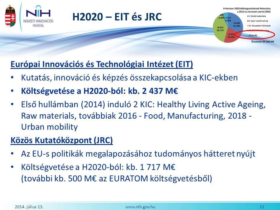 H2020 – EIT és JRC Európai Innovációs és Technológiai Intézet (EIT)