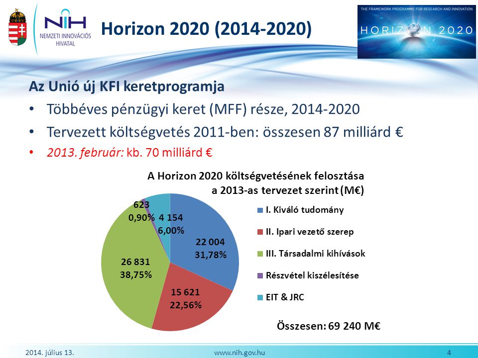 Horizon 2020 ( ) Az Unió új KFI keretprogramja