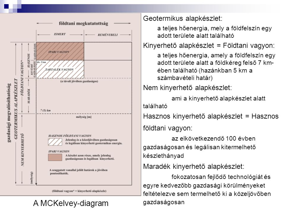 A MCKelvey-diagram Geotermikus alapkészlet: