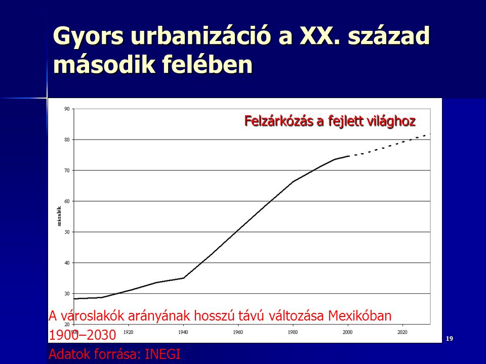 Gyors urbanizáció a XX. század második felében
