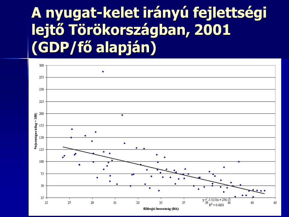 A nyugat-kelet irányú fejlettségi lejtő Törökországban, 2001 (GDP/fő alapján)