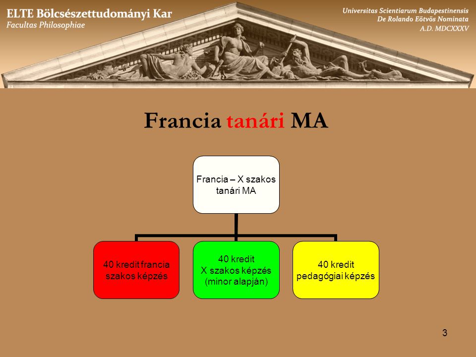 Francia tanári MA 3