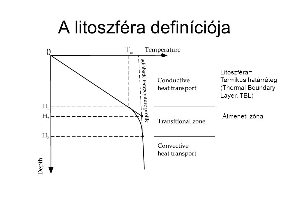 A litoszféra definíciója