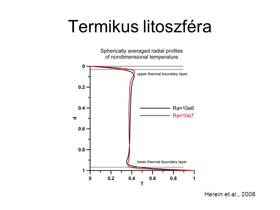 Termikus litoszféra Herein et al., 2008