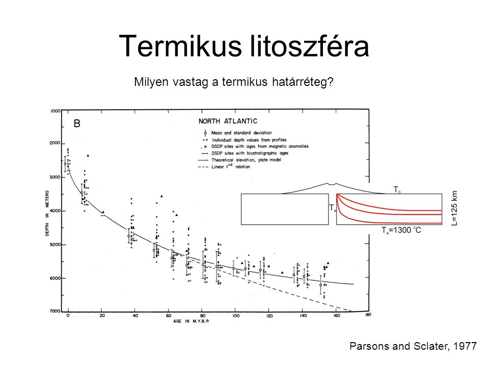 Termikus litoszféra Milyen vastag a termikus határréteg