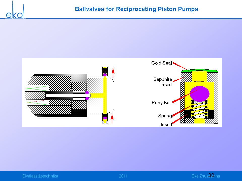 Ballvalves for Reciprocating Piston Pumps