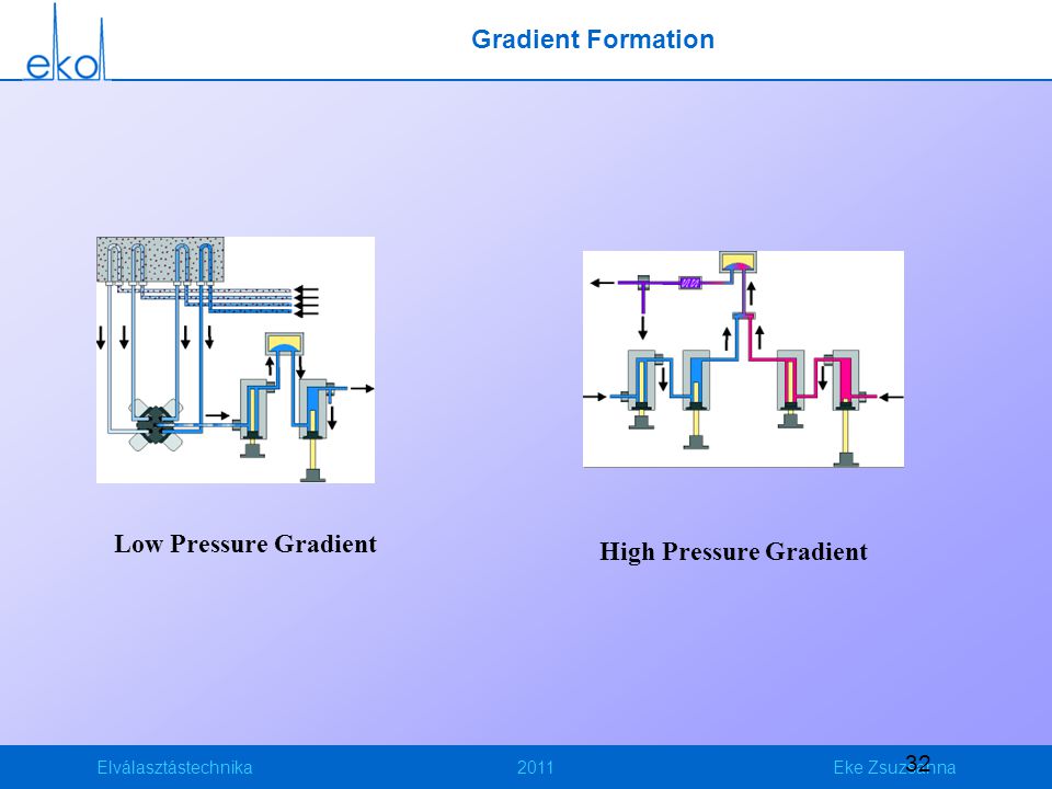 Gradient Formation Low Pressure Gradient High Pressure Gradient