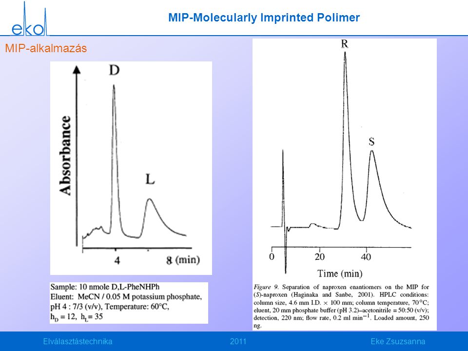 MIP-Molecularly Imprinted Polimer