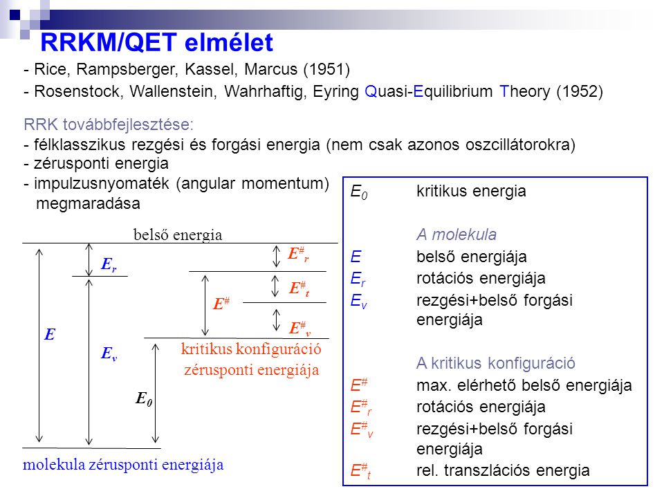 RRKM/QET elmélet - Rice, Rampsberger, Kassel, Marcus (1951)