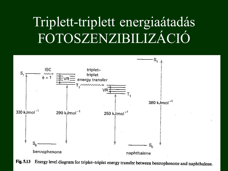 Triplett-triplett energiaátadás FOTOSZENZIBILIZÁCIÓ