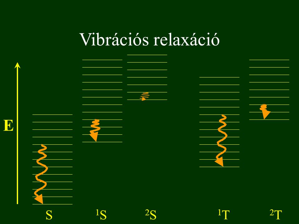 Vibrációs relaxáció E S 1S 2S 1T 2T