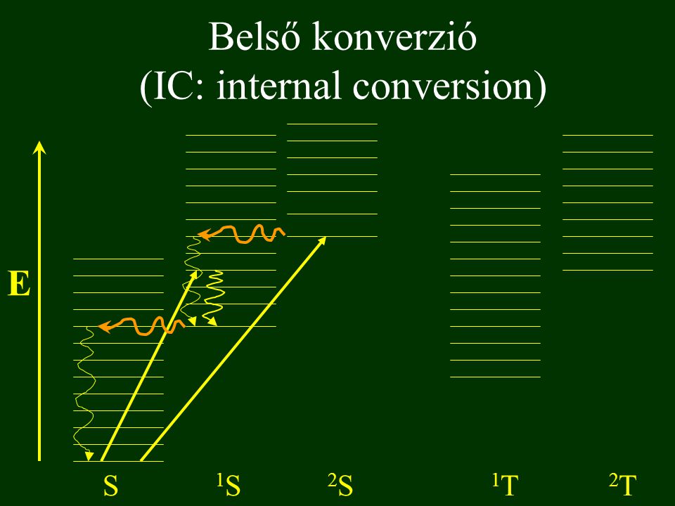 Belső konverzió (IC: internal conversion)