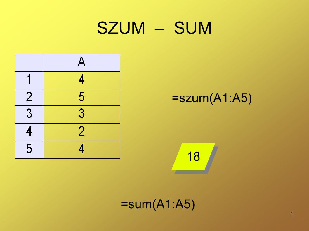 SZUM – SUM =szum(A1:A5) 18 =sum(A1:A5)