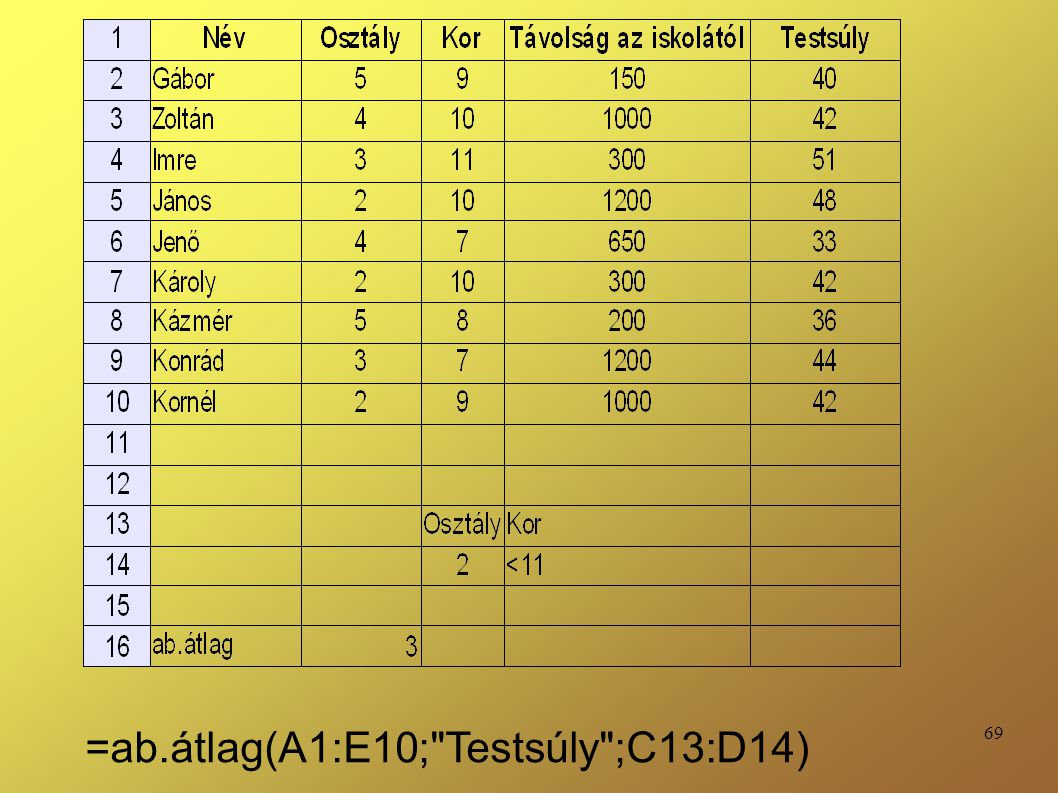 =ab.átlag(A1:E10; Testsúly ;C13:D14)