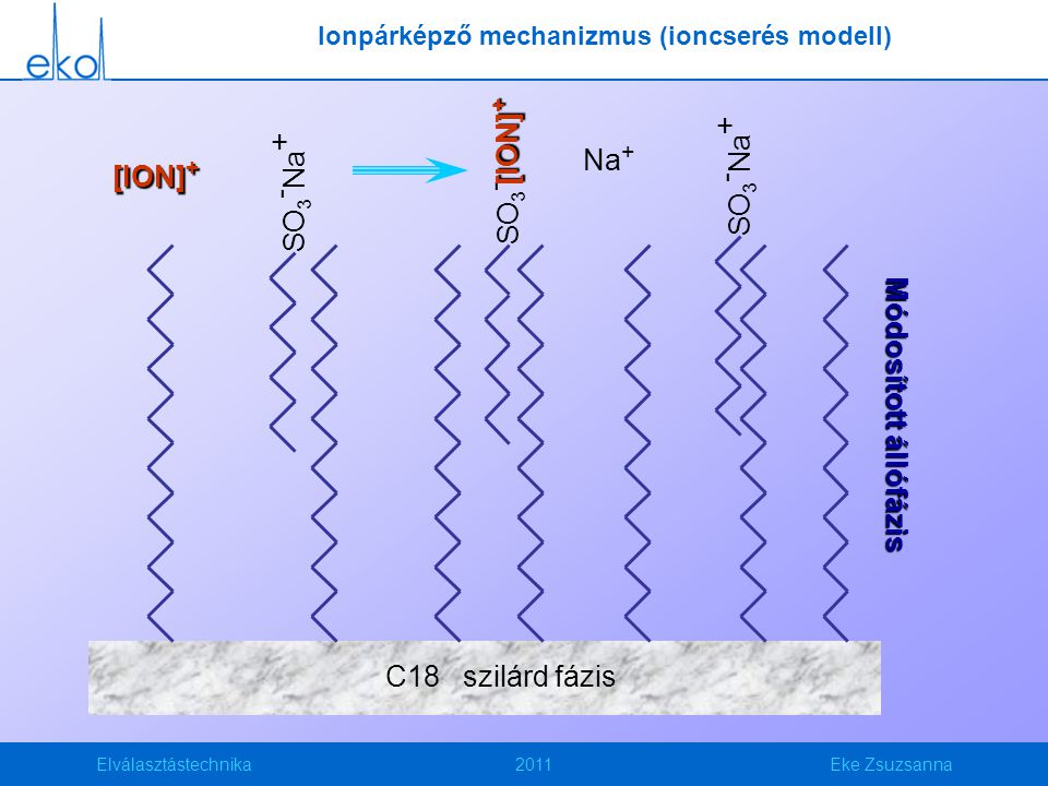 Ionpárképző mechanizmus (ioncserés modell)