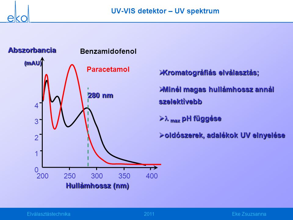 UV-VIS detektor – UV spektrum