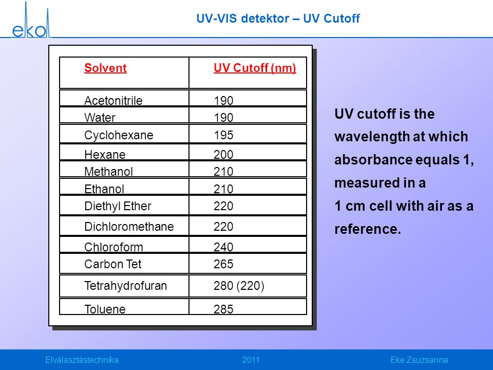 UV-VIS detektor – UV Cutoff