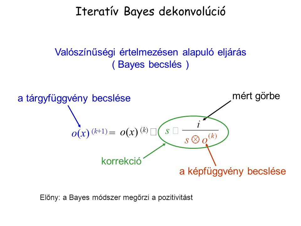 Iteratív Bayes dekonvolúció