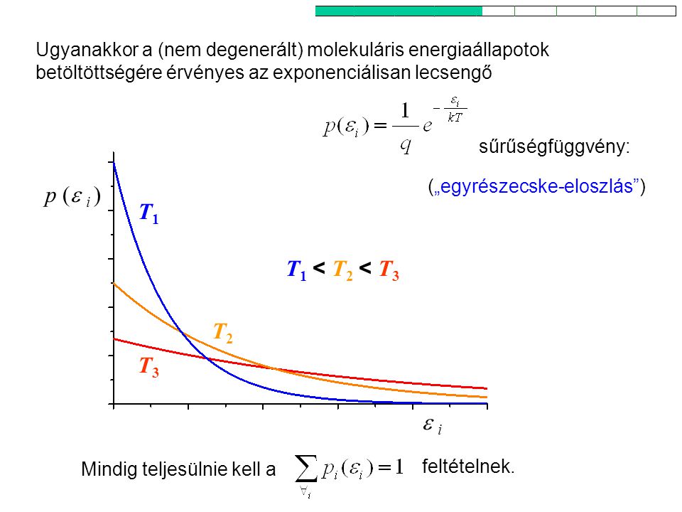 Az egyrészecske-energia kanonikus sűrűségfüggvénye 1