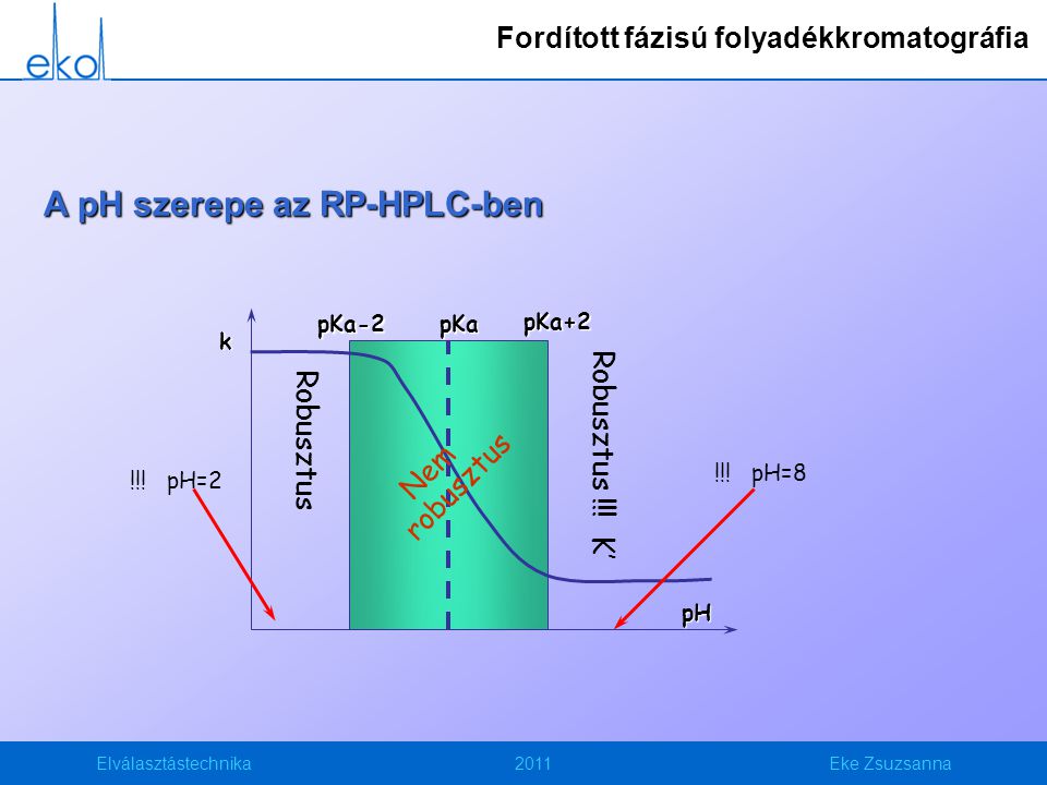 A pH szerepe az RP-HPLC-ben