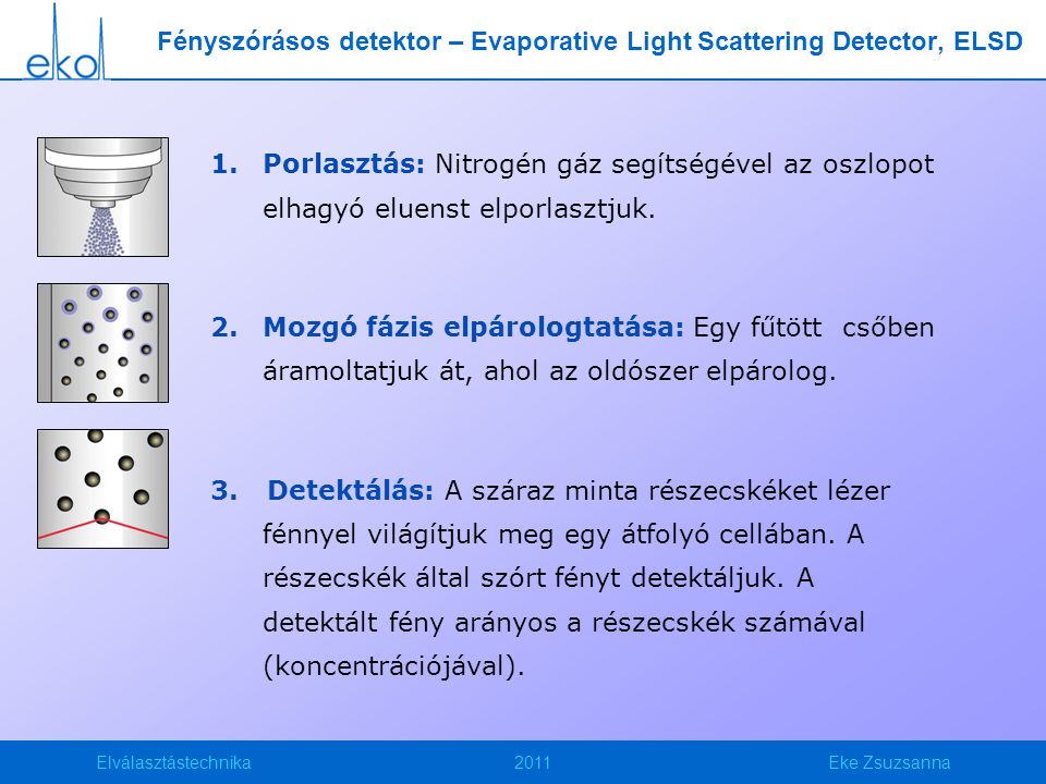 Fényszórásos detektor – Evaporative Light Scattering Detector, ELSD