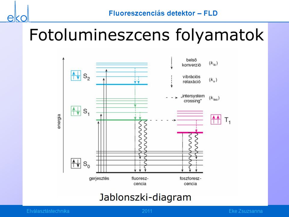 Fluoreszcenciás detektor – FLD