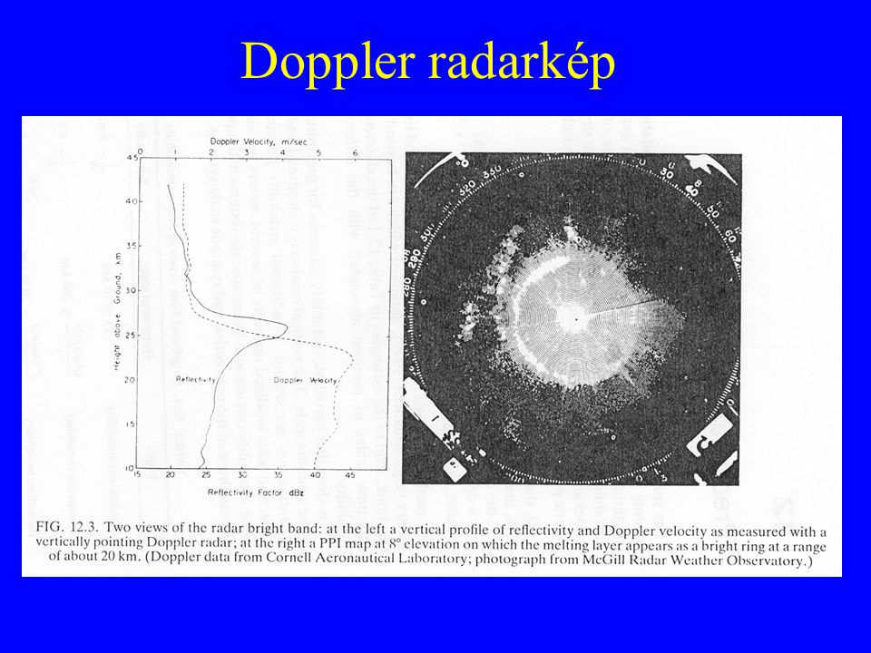Doppler radarkép