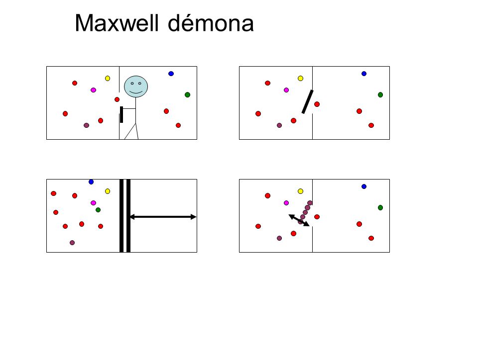 Maxwell démona