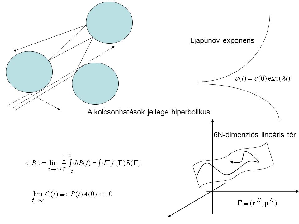 Ljapunov exponens A kölcsönhatások jellege hiperbolikus 6N-dimenziós lineáris tér