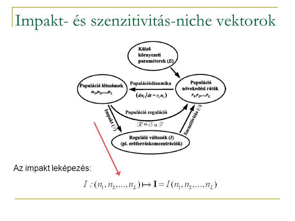 Impakt- és szenzitivitás-niche vektorok