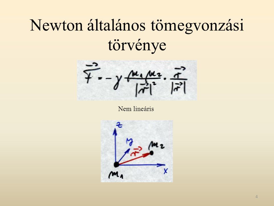 Newton általános tömegvonzási törvénye