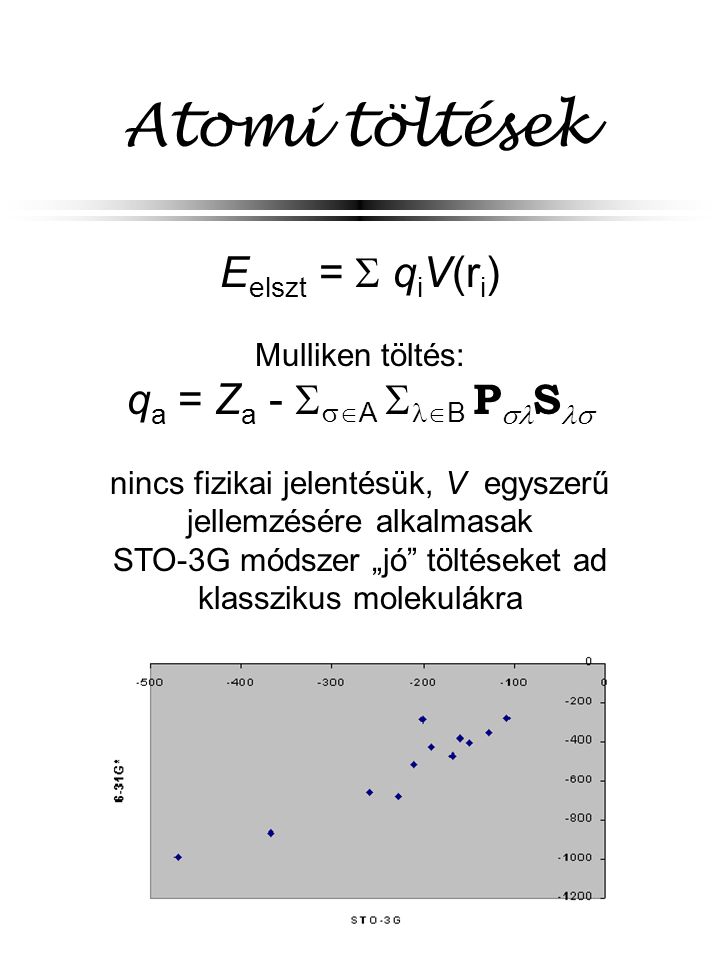 Atomi töltések Eelszt =  qiV(ri) qa = Za - ABPS