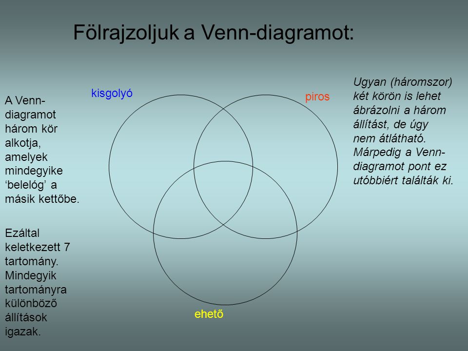 Fölrajzoljuk a Venn-diagramot:
