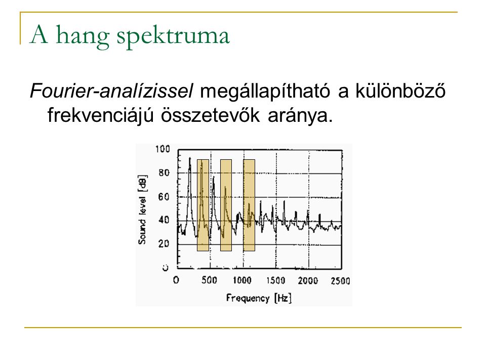 A hang spektruma Fourier-analízissel megállapítható a különböző frekvenciájú összetevők aránya.