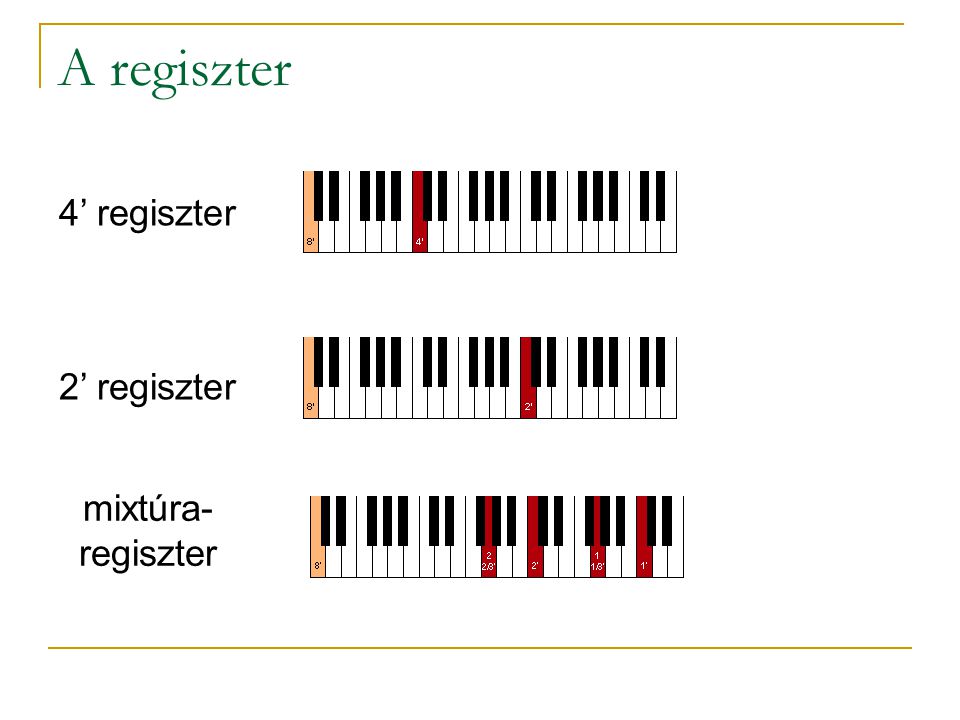 A regiszter 4’ regiszter 2’ regiszter mixtúra-regiszter