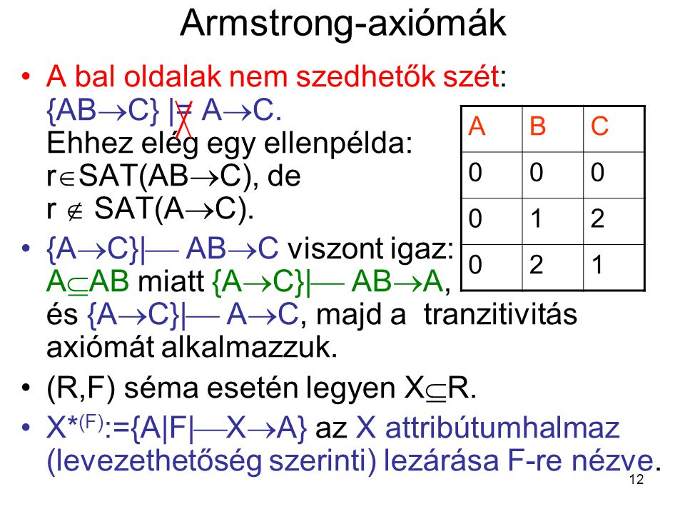 Armstrong-axiómák A bal oldalak nem szedhetők szét: {ABC} |= AC. Ehhez elég egy ellenpélda: rSAT(ABC), de r SAT(AC).