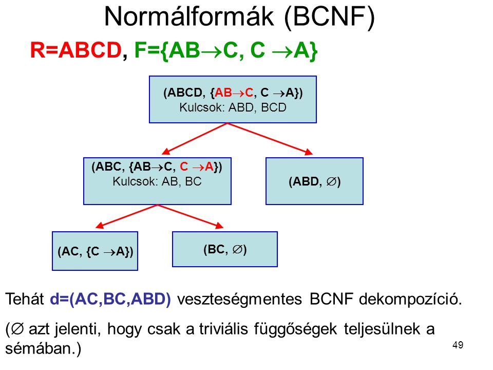 Normálformák (BCNF) R=ABCD, F={ABC, C A}