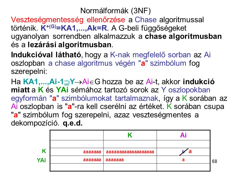 Normálformák (3NF)