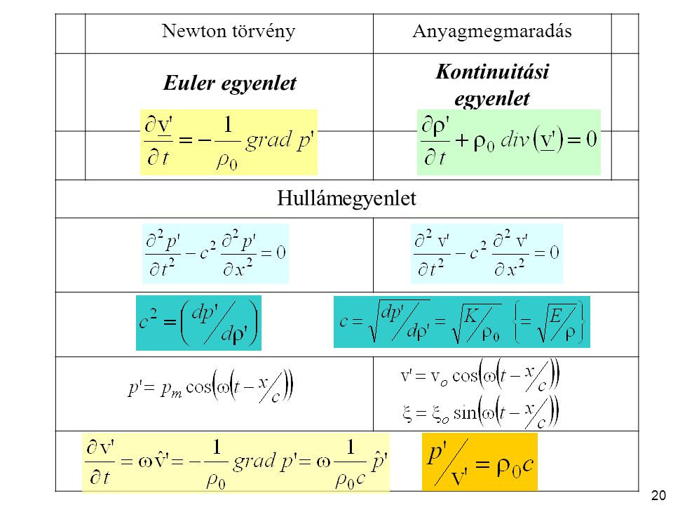 Euler egyenlet Kontinuitási egyenlet