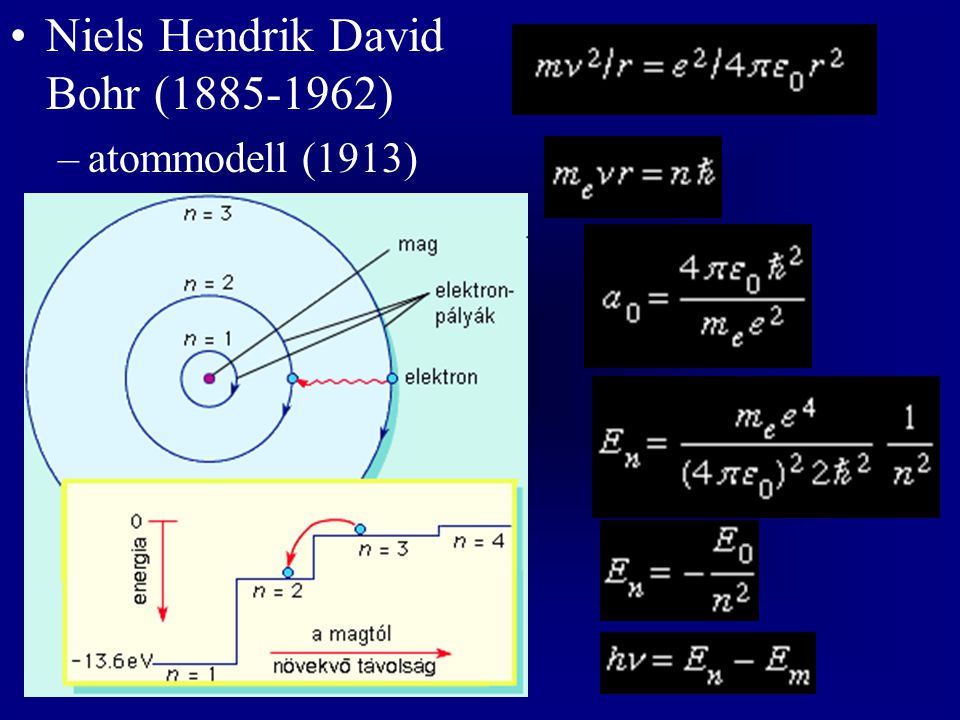 Niels Hendrik David Bohr ( )