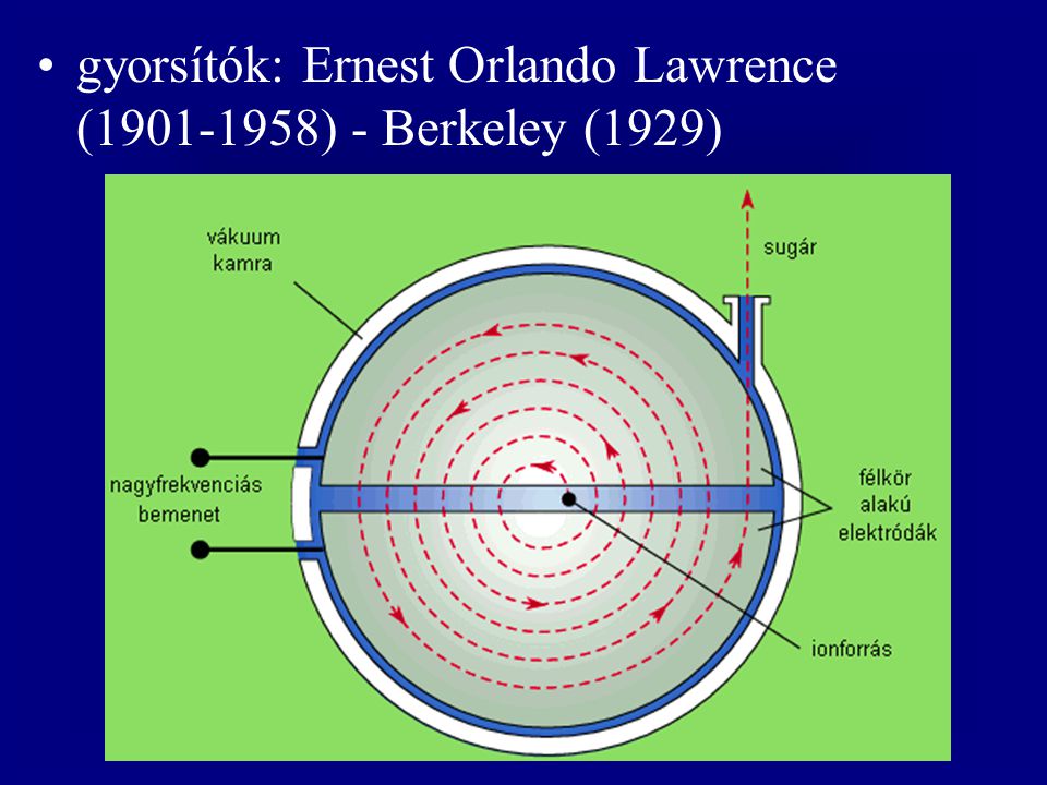 gyorsítók: Ernest Orlando Lawrence ( ) - Berkeley (1929)