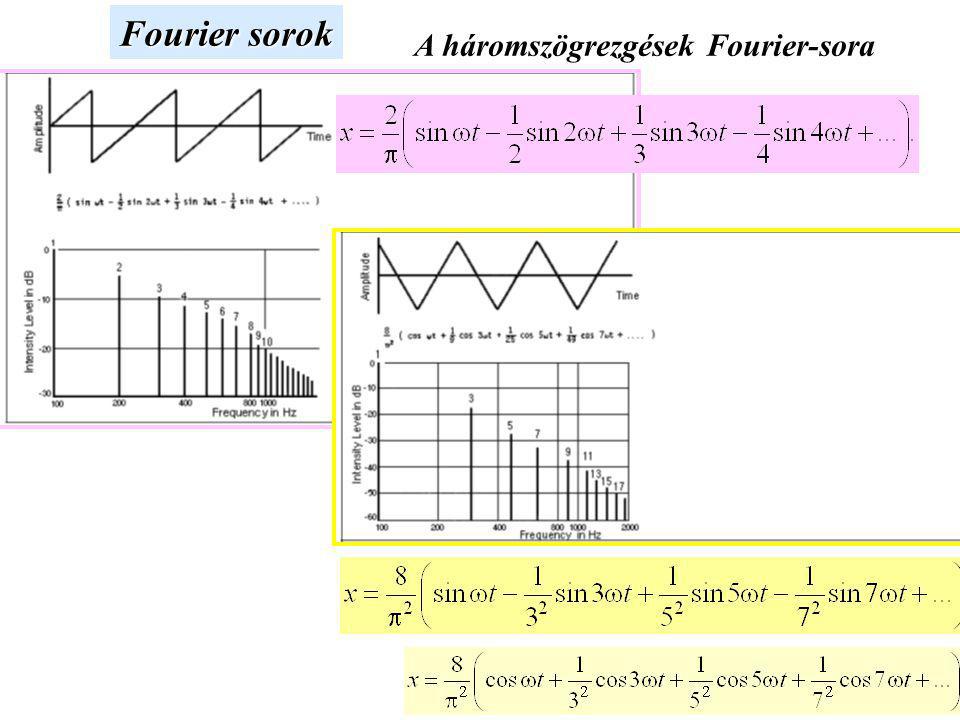 Fourier sorok A háromszögrezgések Fourier-sora